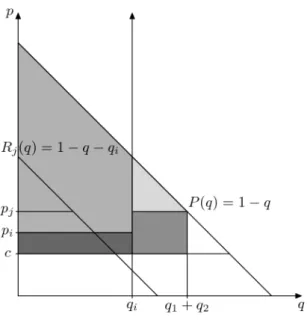 Figure 1: Social surplus