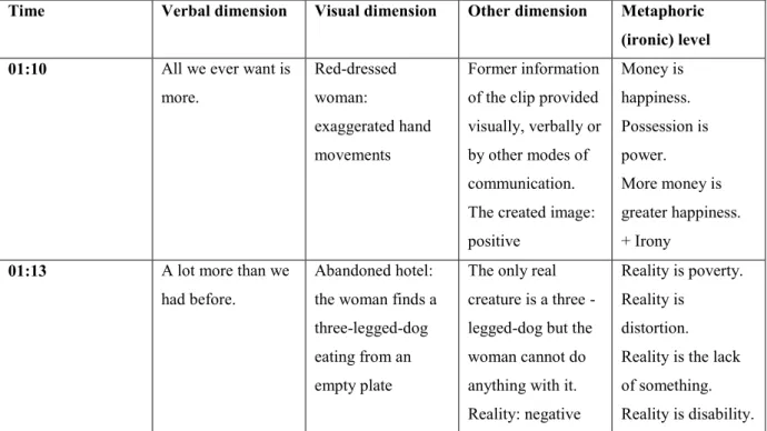 Table 1. Multimodal metaphors 