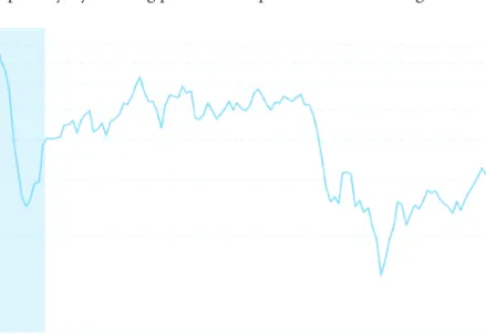 Figure 2. Crude Oil Prices 2008-2018.