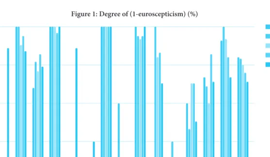 Figure 1 shows the amount of unambiguous policy positions that the diff erent political parties in the  Netherlands have over time expressed in their party programmes for the general elections of 2002,  2006, 2010, 2012 and 2017