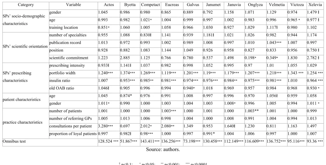 Table 5. The Cox model regression results for the control variables (results without contagion measures) 