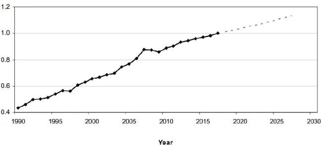 Figure 6. The State of the Future Index (SOFI) 2017   Source: Glenn et al. (2017: 4). 