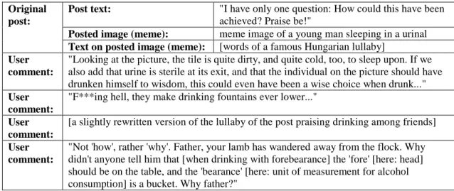 Table 1: Legitimation of alcohol consumption – Example of user comments to a post on  excessive consumption of alcohol 