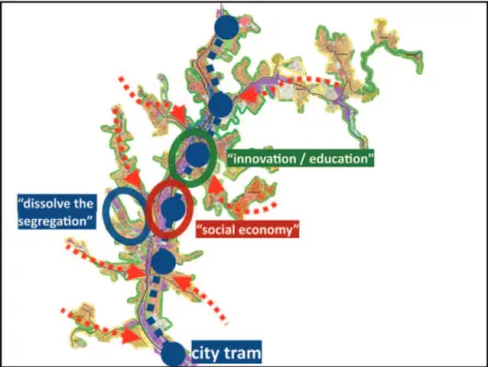 Figure 3: New spatial arrangement of Salgótarján, highlighting the use of the city tram Source: edition of the authors based on highlights from design approach