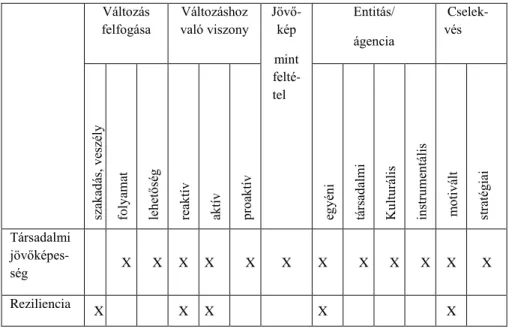 1. táblázat: Kategóriaelemek összevetése 1. 
