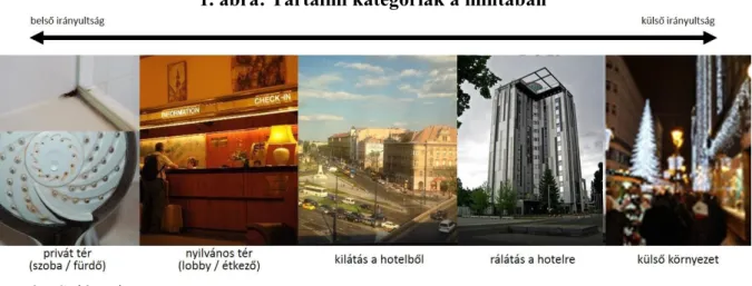 1. ábra: Tartalmi kategóriák a mintában 