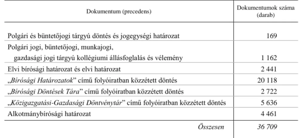 2. táblázat  A hivatkozott (hivatkozható) dokumentumok (precedensek) 