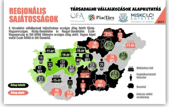 2. ábra. A társadalmi vállalkozások regionális jellemzői  Forrás: G. Fekete és szerzőtársai (2017, p.17) 