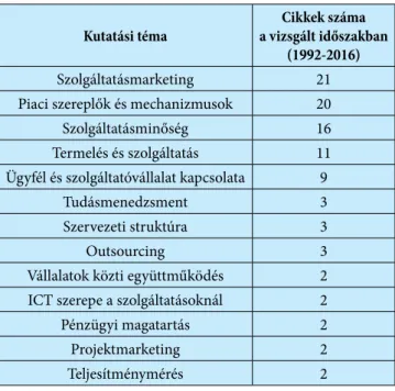 1. táblázat: A Marketing &amp; menedzsment és a Vezetéstudomány  szolgáltatás témájú cikkeinek kutatási témái (1992-2016)