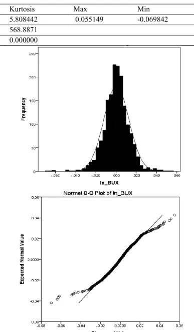 Table 1. Descriptive statistics of EUR/HUF Returns 