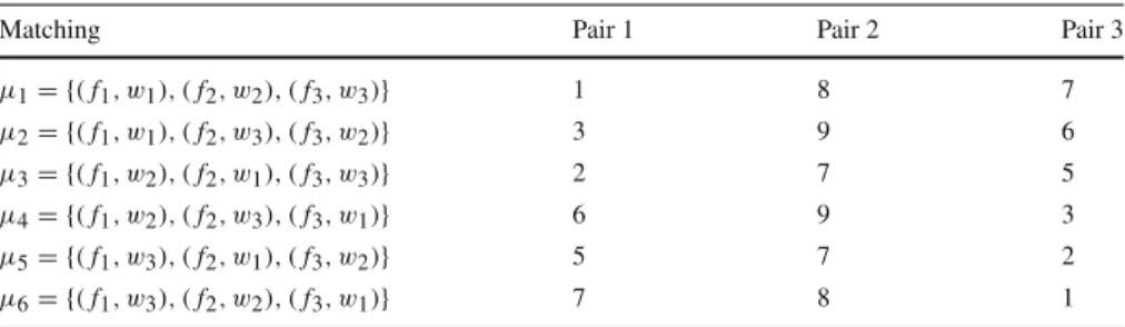 Table 3 Values for Example 5