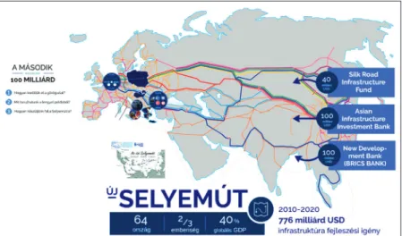 8. ábra: Az Új Selyemút a számok tükrében Forrás: MNB 2016