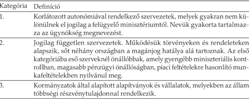 8. táblázat. Politikai változások Magyarországon, 1995. december – 2014. március Politikai változás jellege Hónap Kormányzatok (koalíciók) A kormányfő és a koalíció  megváltozása 1998