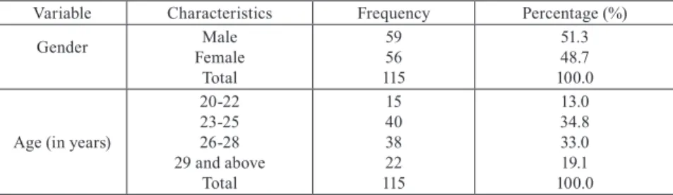 Table 1. Socio-Demographic Characteristics of Respondents