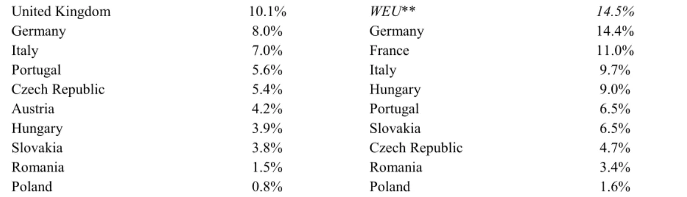 Table 8. Uptake of biosimilar infliximab in European markets in 2014 