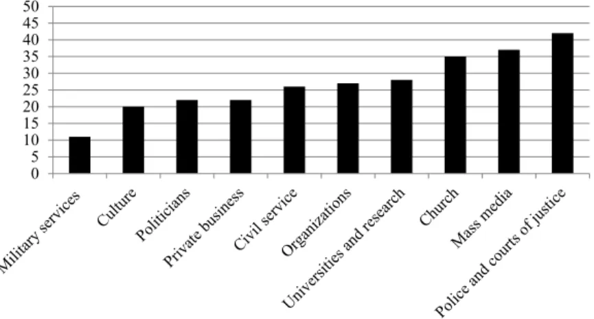 Figure 3. Effects on national authority of international legislation. Percentages of  those elite members who perceive that there is a large possibility for negative effects.