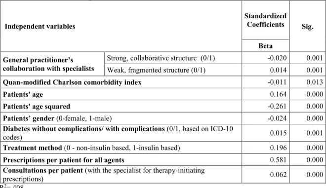 Table  3  Determinants  of  prescription  drug  costs:  multivariate  regression  analysis  on  type  of  collaborative structures and patient characteristics* 