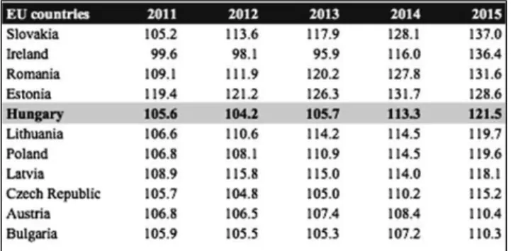 Table 1 EU countries with highest industrial growth index, 