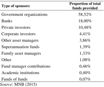 Table 2. Returns Earned by Venture Capitalists Looking  Back from 2007 