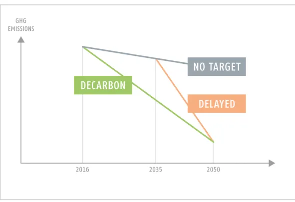 FIGURE 2 THE CORE  SCENARIOS