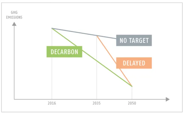 FIGURE 2 THE CORE  SCENARIOS