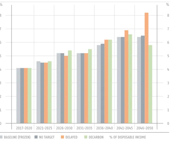 FIGURE 18 HOUSEHOLD  ELECTRICITY  EXPENDITURE  2017-2050