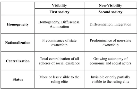 Table 1. Polarization of first and second societies in Hungary  