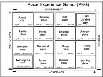 Figure 2  PEG Matrix