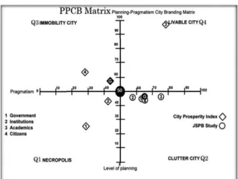 Figure 6 Comparison between the results of the two studies