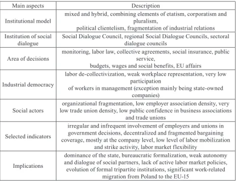 Table 1. Social Dialogue and Industrial Relations in Poland: the institutional context  for BIA activity