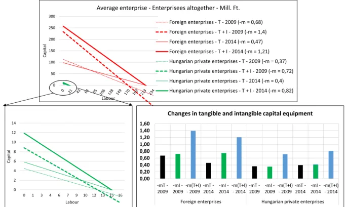 Figure 11. Change in the technical equipment of observed enterprises between 2009 and 2014  Figure 11 is technically difficult to understand because 