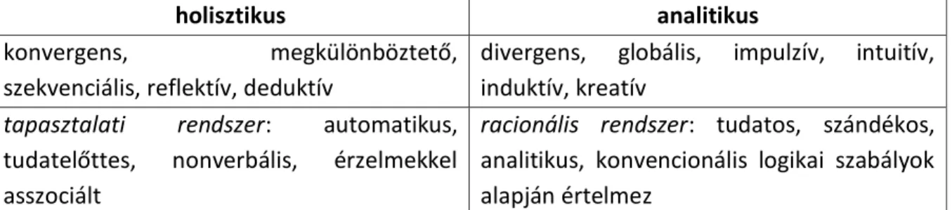 5. táblázat: A holisztikus és az analitikus kognitív stílusok fő jellemzői és a kapcsolódó szelfrendszerek  (Kozhevnikov, 2007 alapján) 