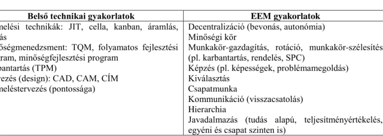 9. táblázat. A lean termelési rendszer elemei – szocio-technikai megközelítés 