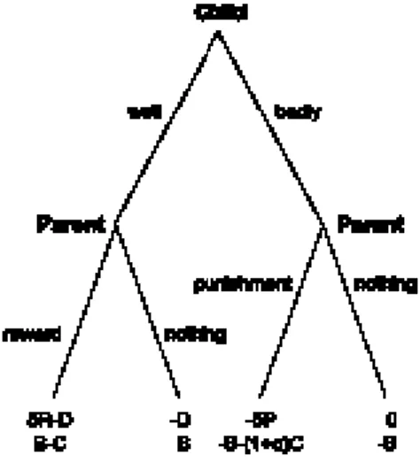 Figure 1. The child-parent game 