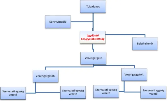 12. ábra Ügydöntő felügyelőbizottság  