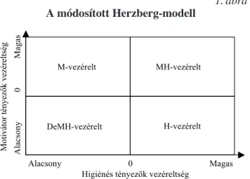1. ábra  A módosított Herzberg-modell