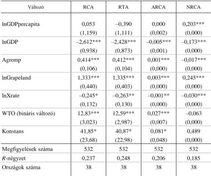 7. táblázat  Panel regressziós becslések eredményei 