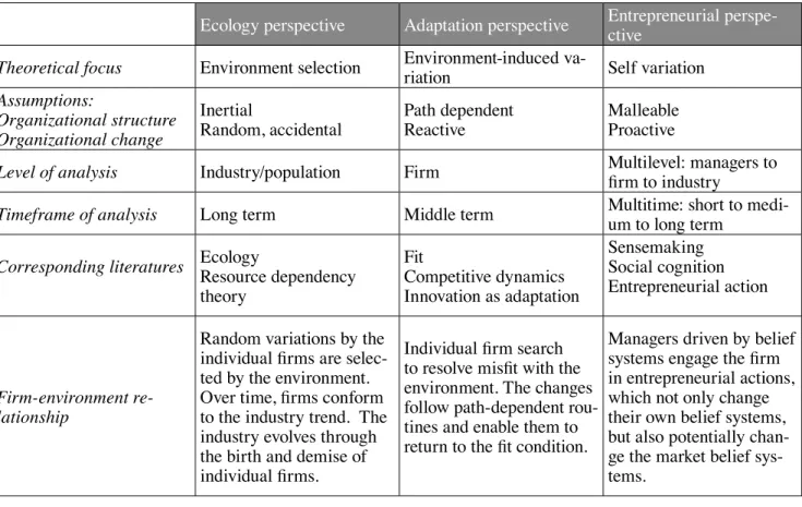 Table 1  Comparison of perspectives on the firm–environment relationship 