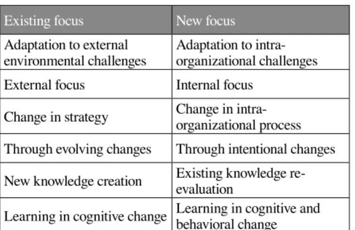 Table 3 summarizes the existing focus of organiza- organiza-tional learning research and identifies a new focus to fill  a gap in the literature
