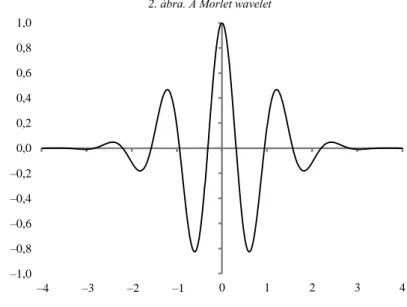 2. ábra. A Morlet wavelet 