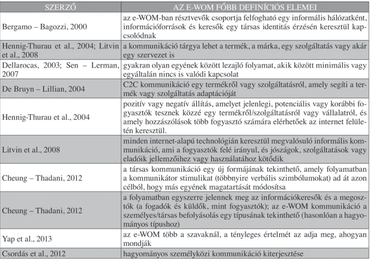 1. táblázat  Az e-WOM definíciójának alakulása