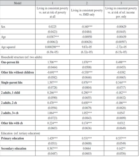 Table 1. Results from logit regressions comparing consistent poverty to those not  at risk (Model 1), to those only at risk of SMD (Model 2) and to those only at risk of  poverty (Model 3)