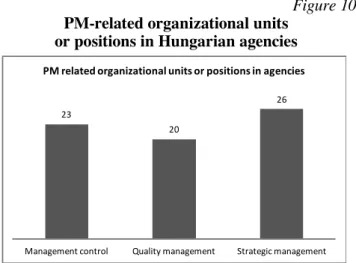 Figure 11  Intensity of PM institutionalization  