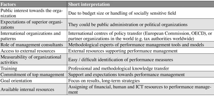 Table 2  Possible factors and mechanism related to formulating performance management tools 