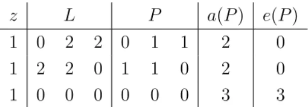 Table 8: The financial network and the unique clearing payment matrix in Example 7, when using the proportional division rule.