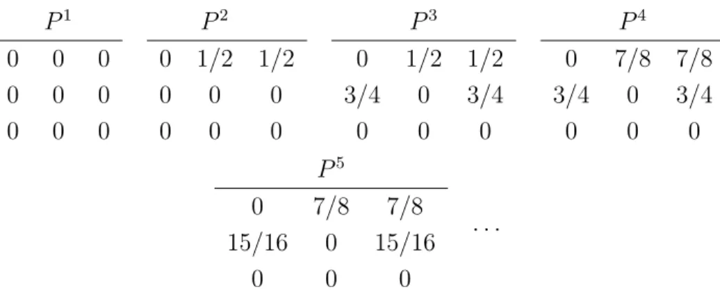 Table 9: The total payments in iterations 1, 2, 3, 4, and 5 in Example 7.