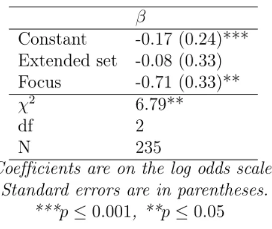 Table 3: Binary logistic regression (logit link function) of fixed plan preferred by extended set and focus