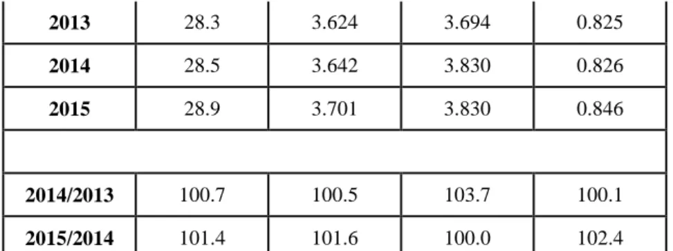 Table 5. Forecast of income inequalities in Hungary based on EU-SILC corrected by the PIT  data – flat PIT 