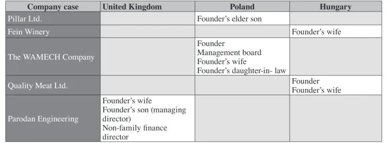 Table 5  Family members’ role in financial management