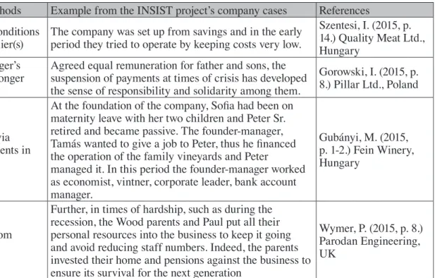 Table 4  Examples of bootstrapping techniques